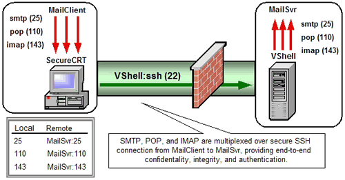 Why use SSH UDP Premium? tunnel 3