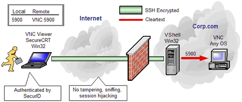 Secure VPN Screen Sharing