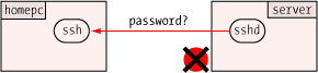 password prompt