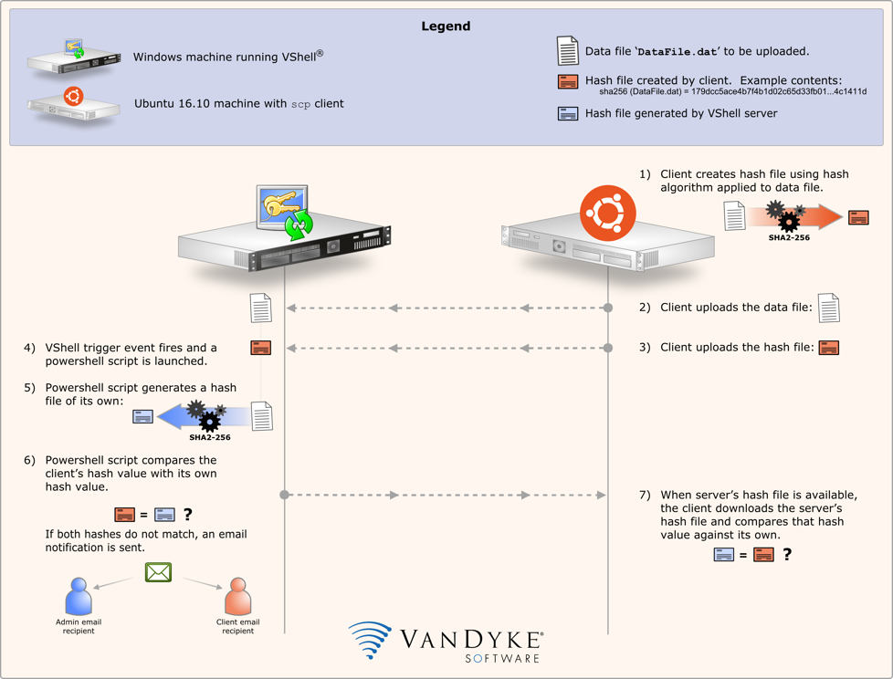 Graphic showing overview of VShell file hashing design
