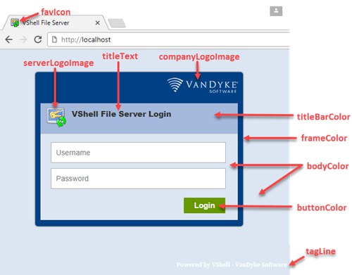 VShell user web interface custom.cnf login page